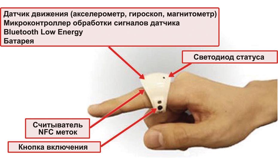 Интеллектуальный перстень позволяет пальцем писать сообщения «в воздухе»