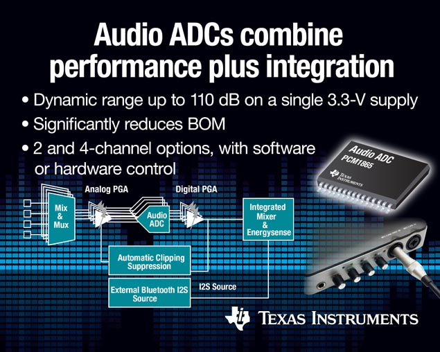 Texas Instruments - PCM1865