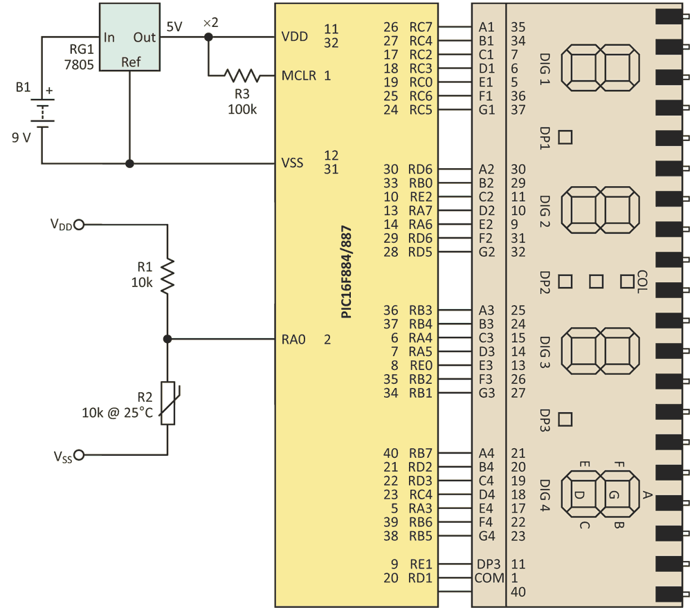 Microcontroller Solves Complex Temperature Polynomial Equations