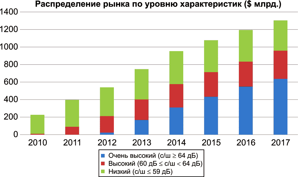 Vesper создала самый чувствительный МЭМС микрофон