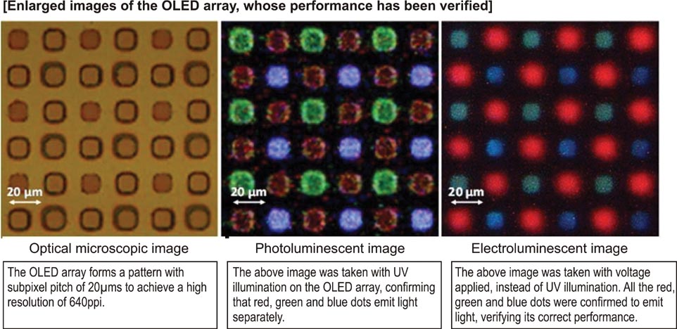 Fujifilm and imec demonstrate full-color organic light-emitting diodes with photoresist technology for organic semiconductors