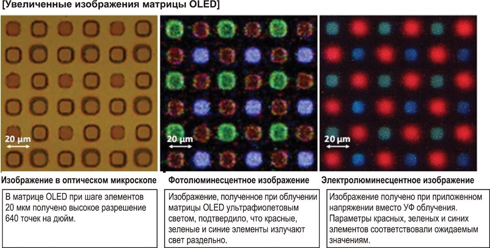 Fujifilm и Imec продемонстрировали полноцветные органические светодиоды, выполненные по фоторезистивной технологии