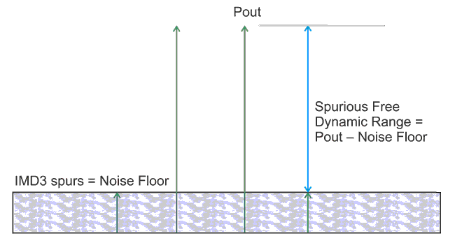 Introduction to the programmable differential amplifier