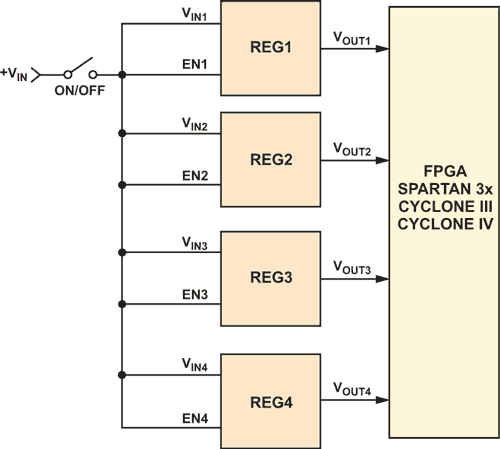 Complex Power-Supply Sequencing Made Easy