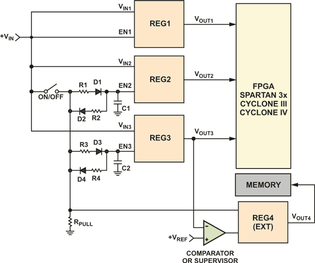 Complex Power-Supply Sequencing Made Easy