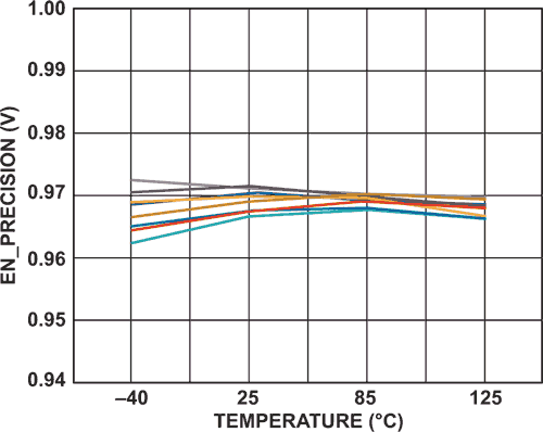 Complex Power-Supply Sequencing Made Easy