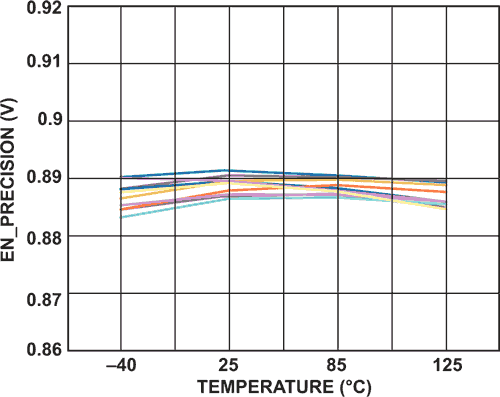 Complex Power-Supply Sequencing Made Easy