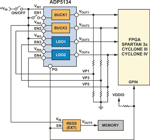 Complex Power-Supply Sequencing Made Easy