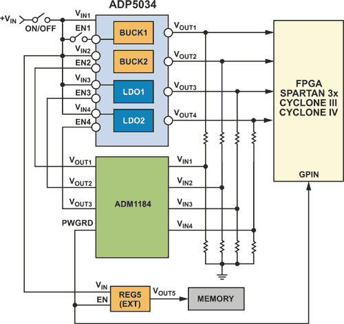 Complex Power-Supply Sequencing Made Easy