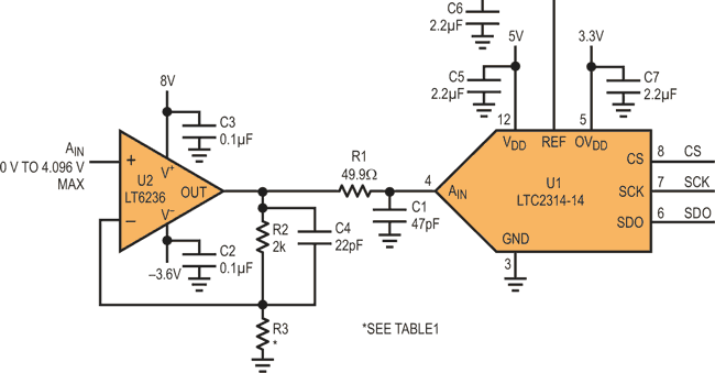 Driver for 14-Bit, 4.5 Msps ADC Operates Over a Wide Gain Range