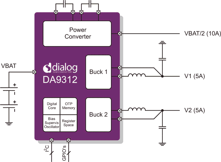 The DA9312 Block Diagram