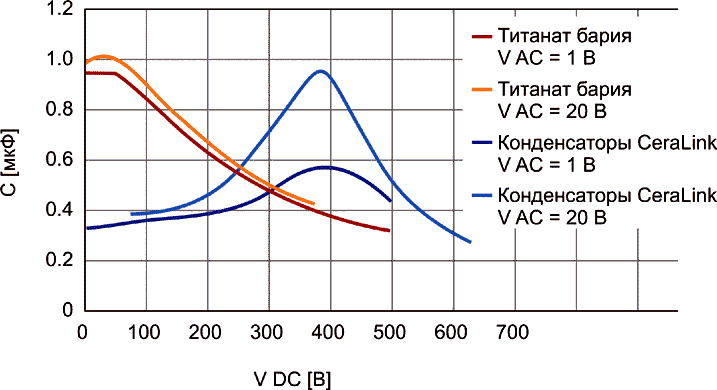 TDK - CeraLink