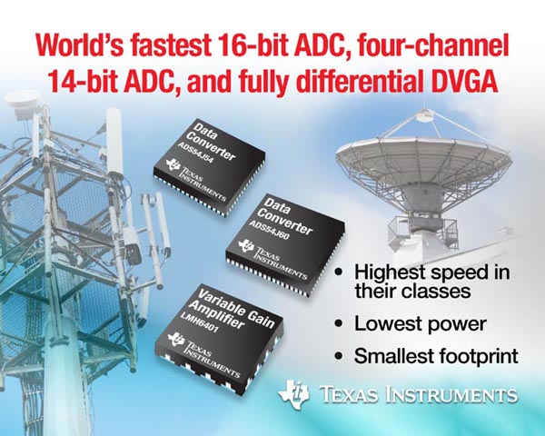 Texas Instruments - ADS54J60, ADS54J54, LMH6401