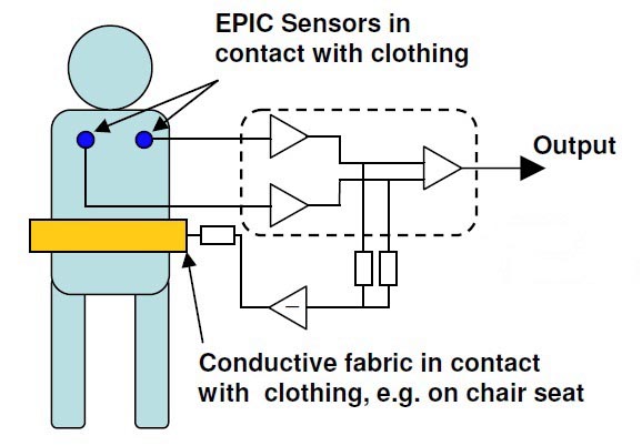 Доктор EPIC. Сверхчувствтельные датчики компании Plessey Semiconductors