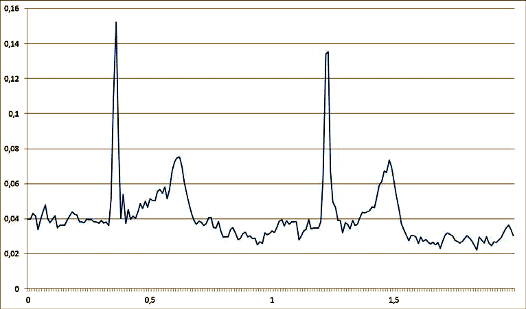 Доктор EPIC. Сверхчувствтельные датчики компании Plessey Semiconductors