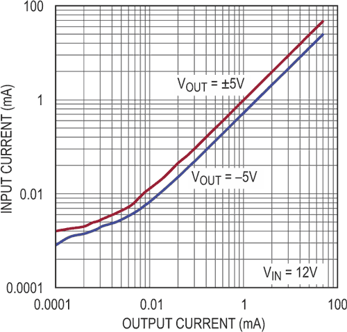 Easy, ±5 V Split-Voltage Power Supply for Analog Circuits Draws Only 720 nA at No Load