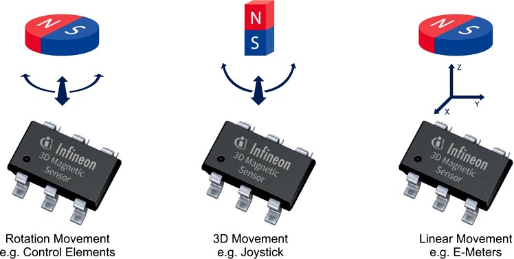  Infineon - TLV493D-A1B6