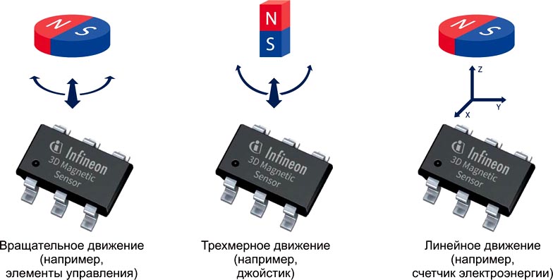  Infineon - TLV493D-A1B6