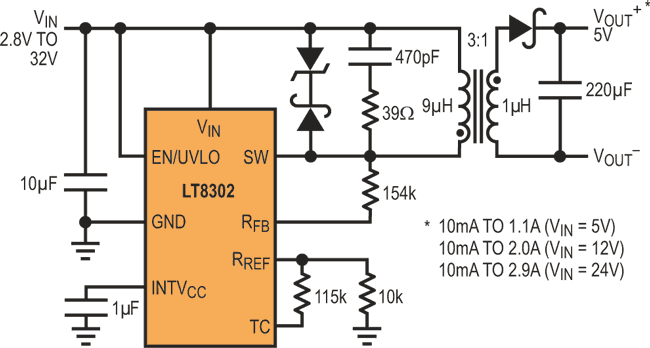 Monolithic No-Opto Isolated Flyback Converter Provides Versatile Solution