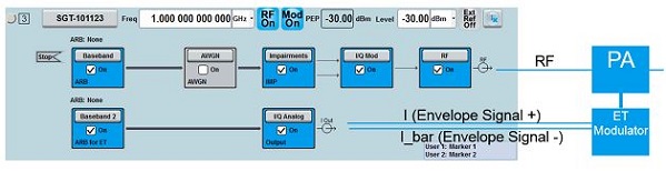 Rohde&Schwarz SGT100A