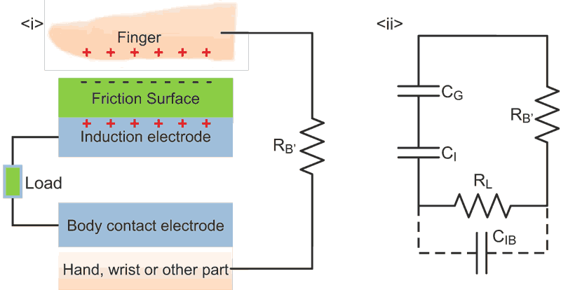 Generator uses the human body as an electrode to power portable electronics