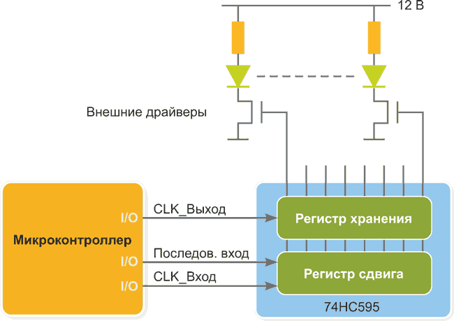 Управление диодами. Упрощенная схема Pop q. Npic6c596.