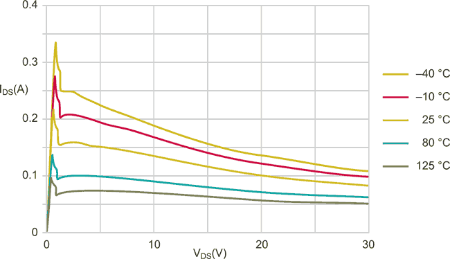 Using Shift Registers to Reduce Size and BOM in LED Designs