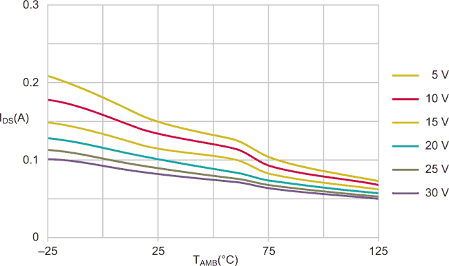 Using Shift Registers to Reduce Size and BOM in LED Designs