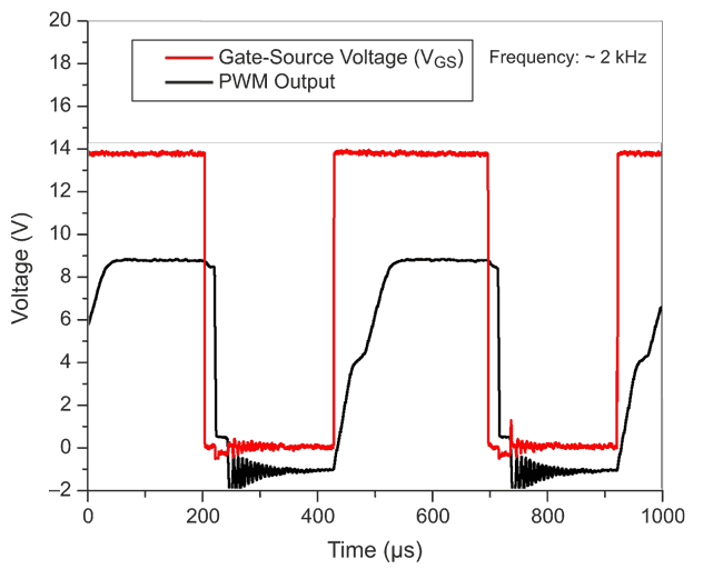 Variable HV power supply employs photovoltaic optocoupler