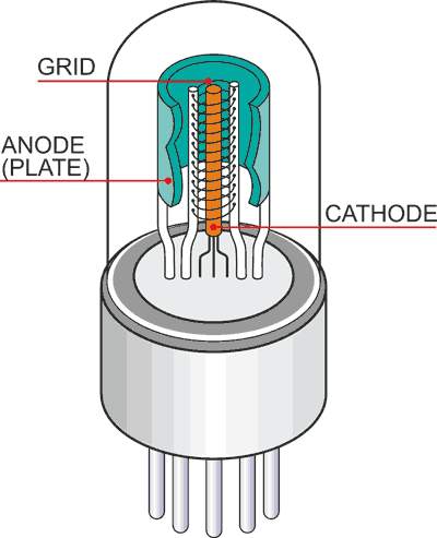 Introducing the Vacuum Transistor: A Device Made of Nothing