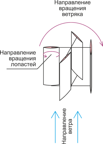 Эффективная ветроэнергетика