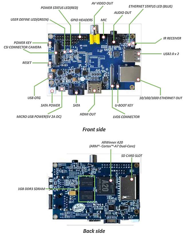 Banana Pi. The New Age of Single-Board Computers