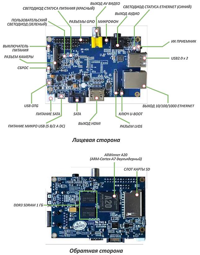 Banana Pi. Новый век одноплатных компьютеров