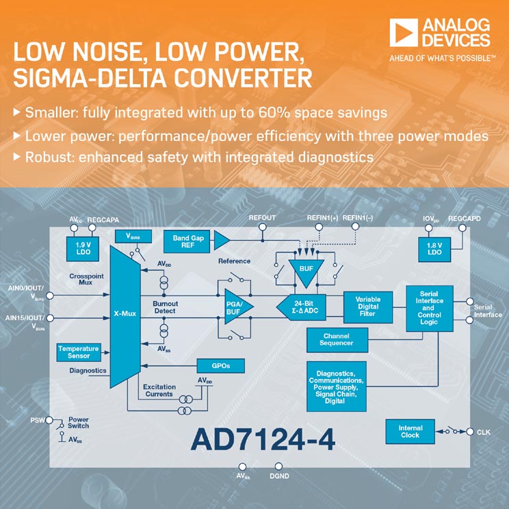 Analog Devices - AD7124-4, AD7124-8