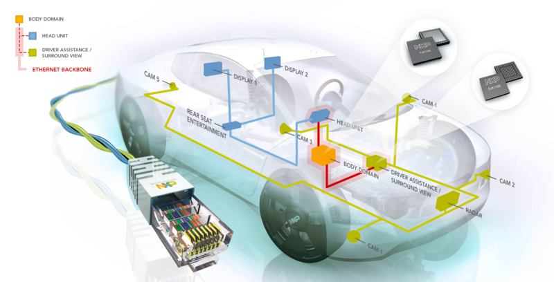 NXP TJA1100