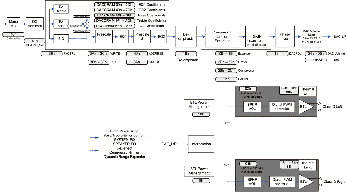 Схема обработки звука в микросхеме ACS-32201