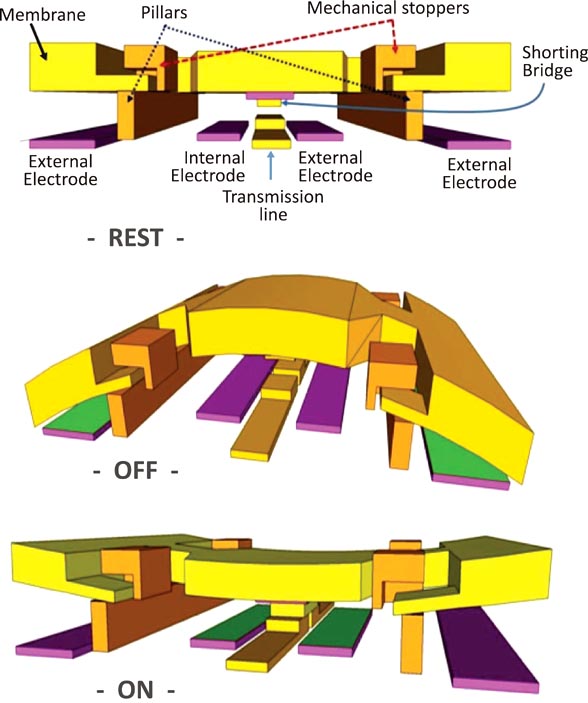 DelfMEMS FreeFlex switch design