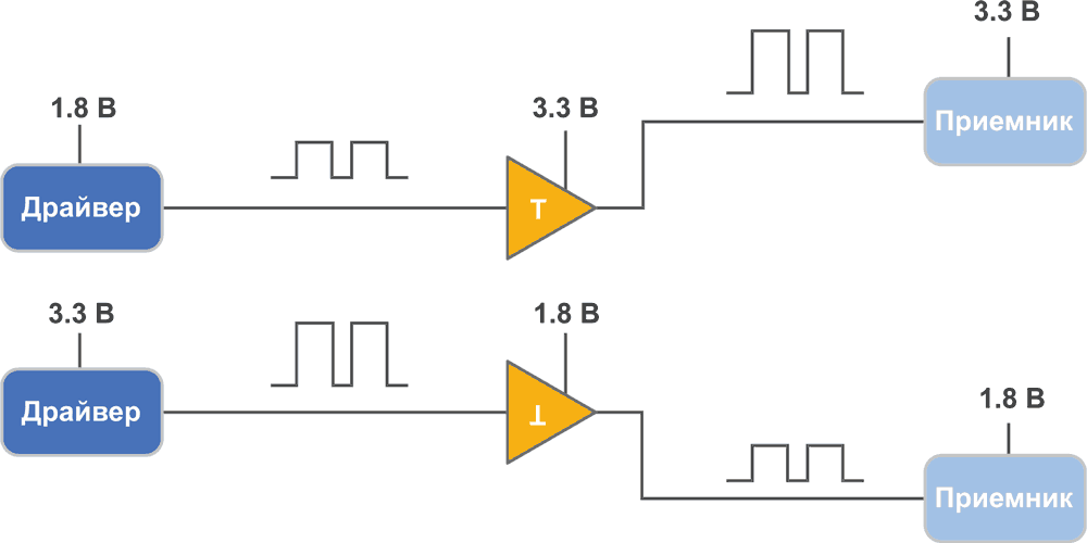 Использование стандартных микросхем NXP для преобразования логических уровней