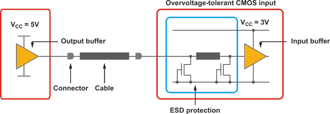 NXP's Standard Logic Not Lost in Translation Unidirectional voltage translators aid designers