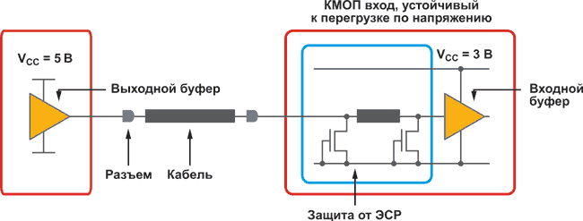 Использование стандартных микросхем NXP для преобразования логических уровней