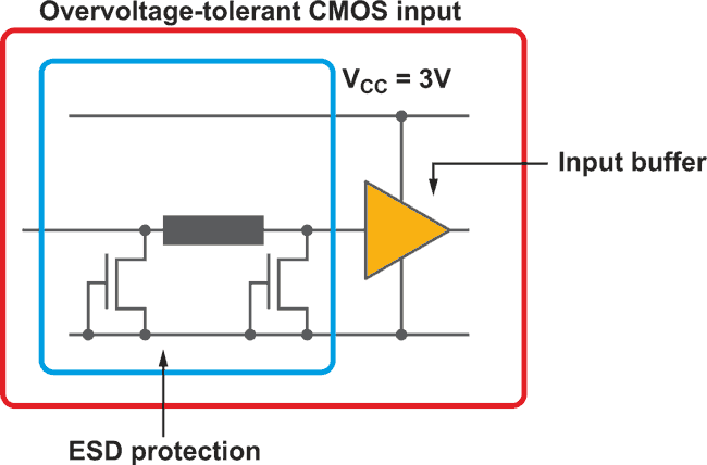 NXP's Standard Logic Not Lost in Translation Unidirectional voltage translators aid designers