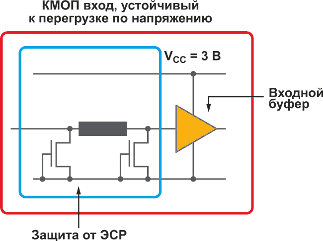 Использование стандартных микросхем NXP для преобразования логических уровней