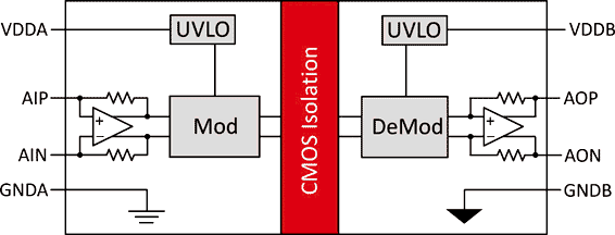 Si8920 Block Diagram