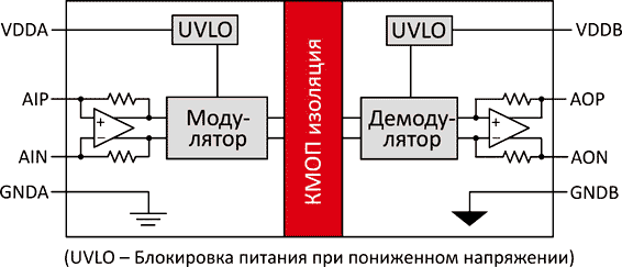 Блок схема усилителя Si8920