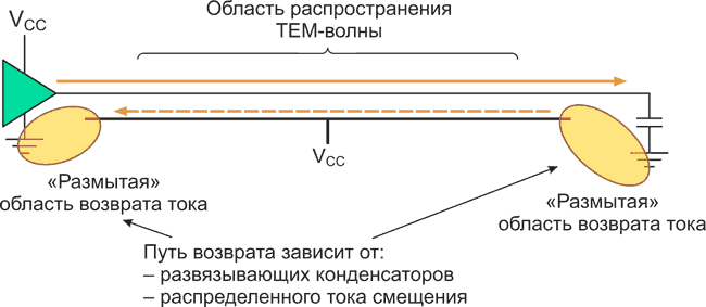 Миф, называемый «земля»