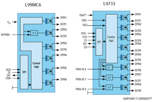 Block diagrams on the L99MC6 and L9733