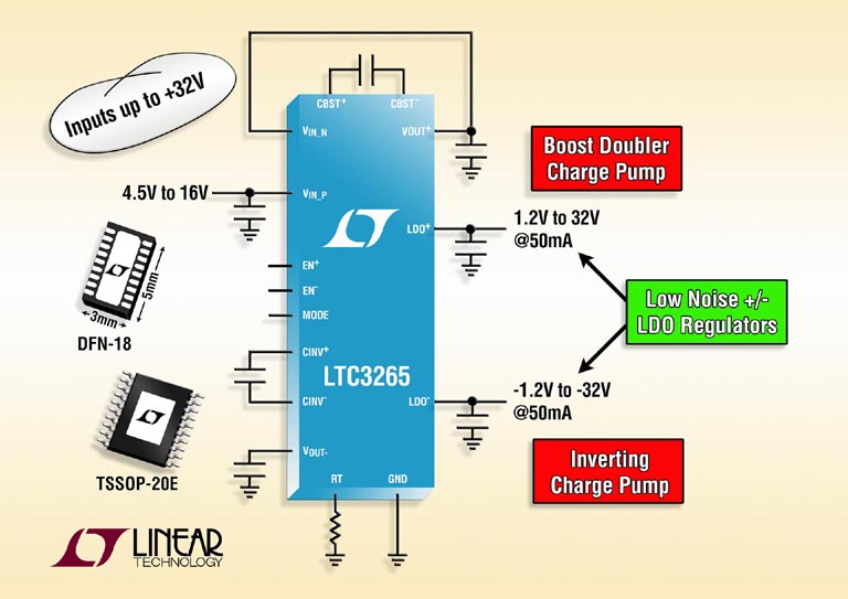 Linear Technology - LTC3265