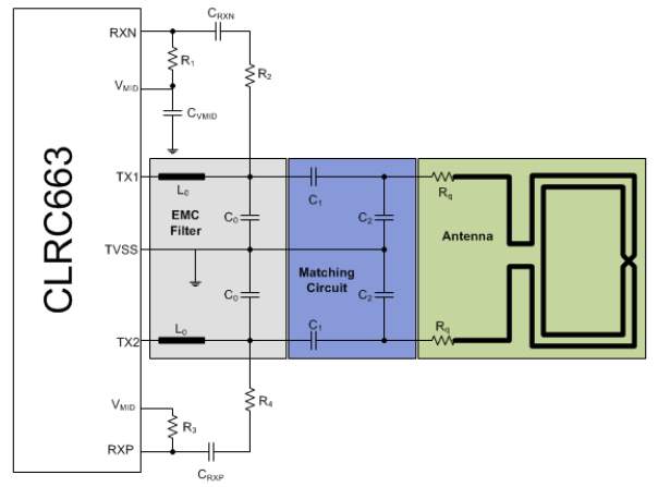 Antenna matching block diagram