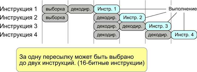 Портирование проекта на 32-разрядную платформу без дополнительных затрат