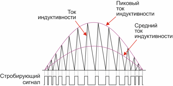 Коррекция коэффициента мощности повышает эффективность и качество работы систем сбора энергии